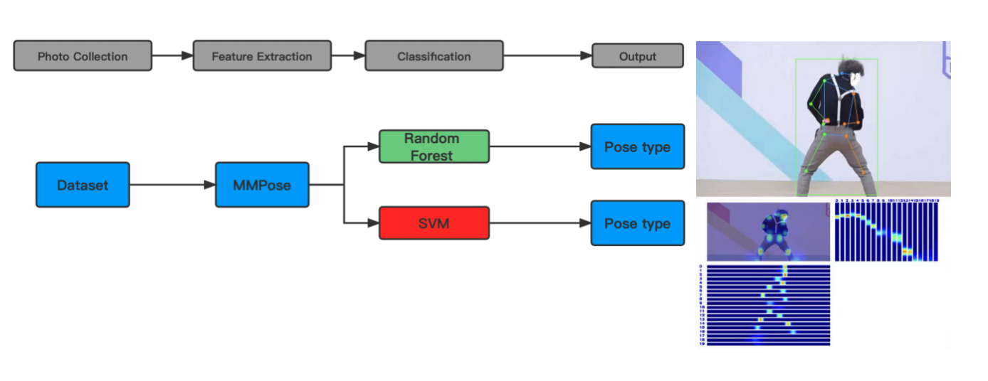 Ballet Pose Recognition