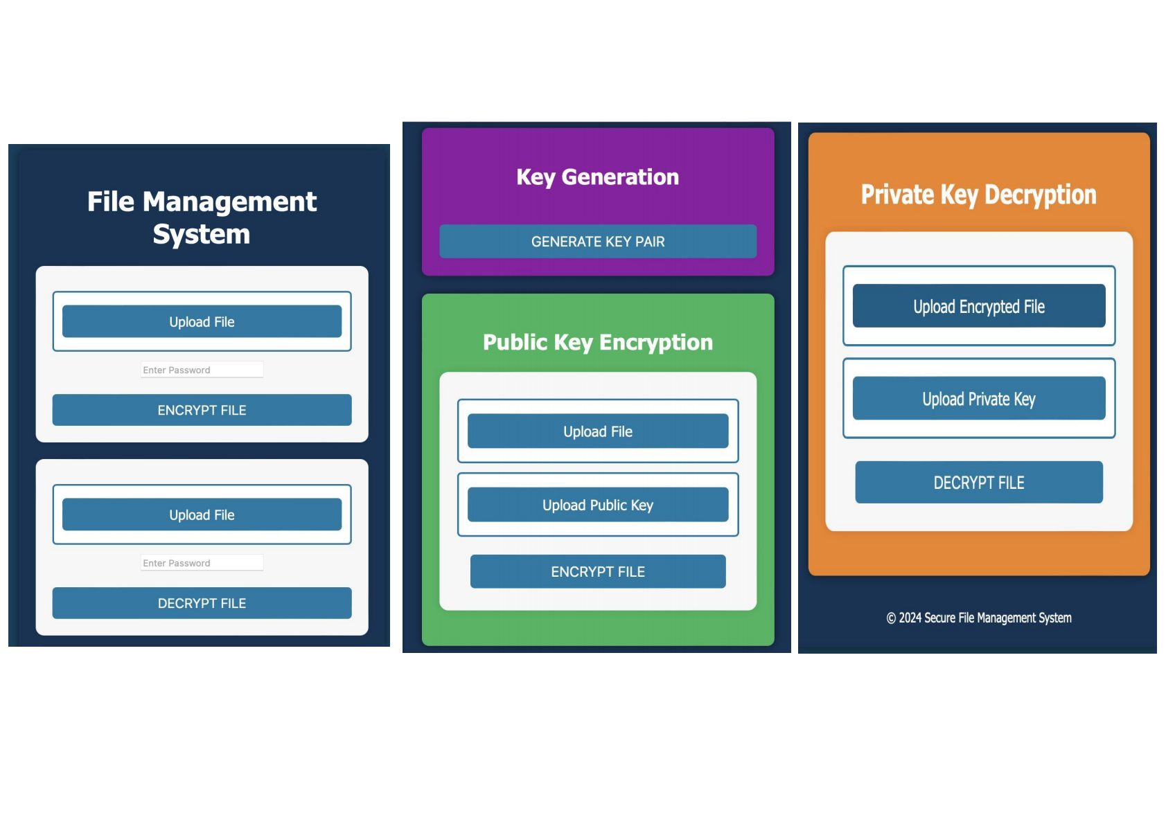 Secure File Management